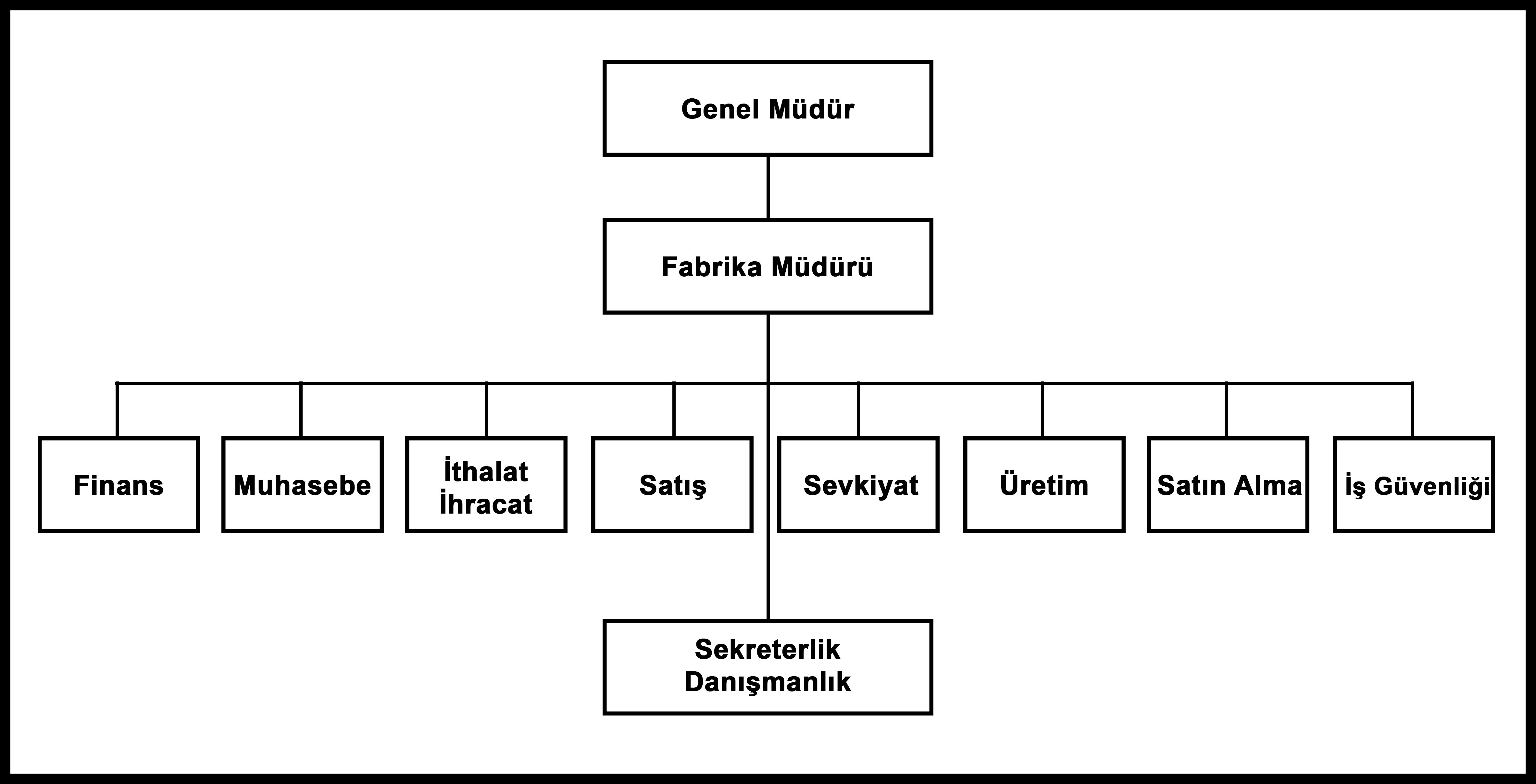 Ltfj Chart